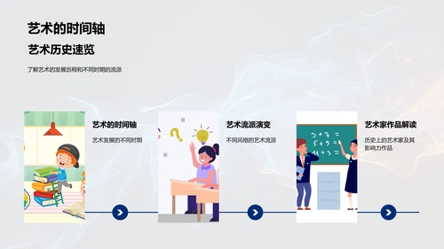 艺术历史与实践教学PPT模板