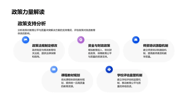 教育公平质量研究PPT模板