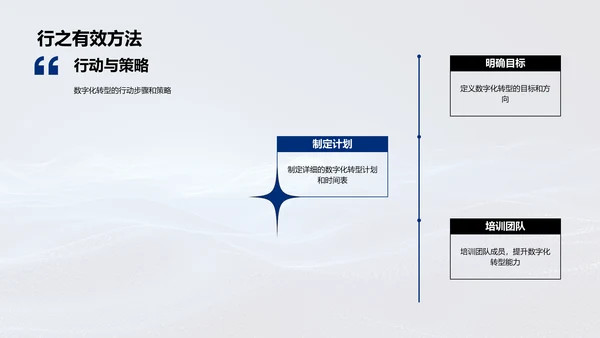 银行数字化转型指南PPT模板