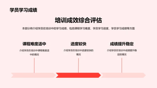 红色商务现代简约培训部门年度工作总结PPT模板