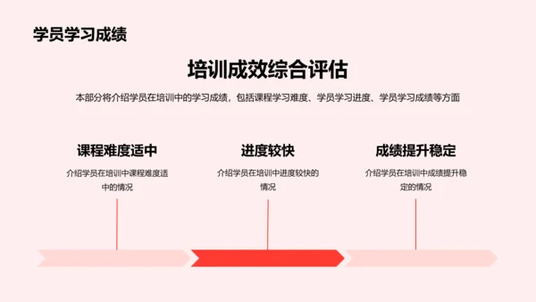 红色商务现代简约培训部门年度工作总结PPT模板