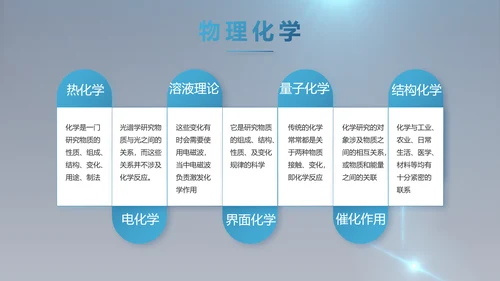化学实验室医疗科技教学动态PPT