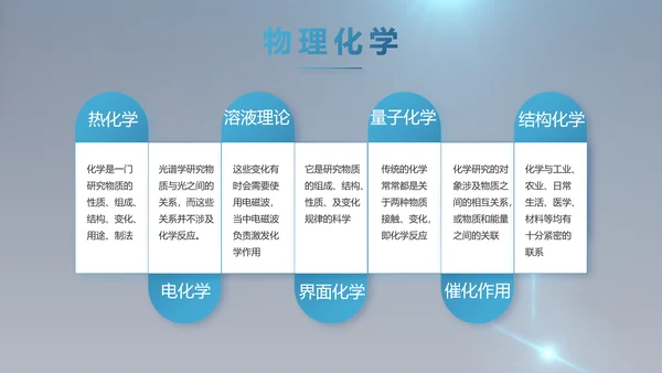 化学实验室医疗科技教学动态PPT