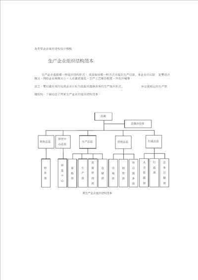 企业组织结构图模板