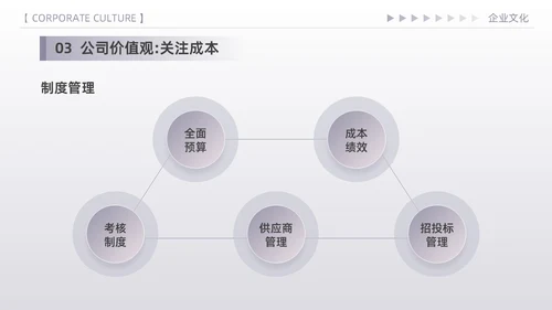 紫色简约高端商务风企业文化核心价值观宣传员工培训PPT模板