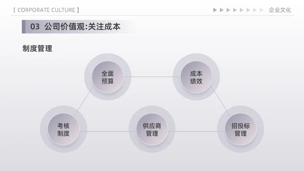 紫色简约高端商务风企业文化核心价值观宣传员工培训PPT模板