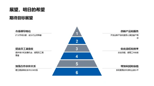 部门力量展望