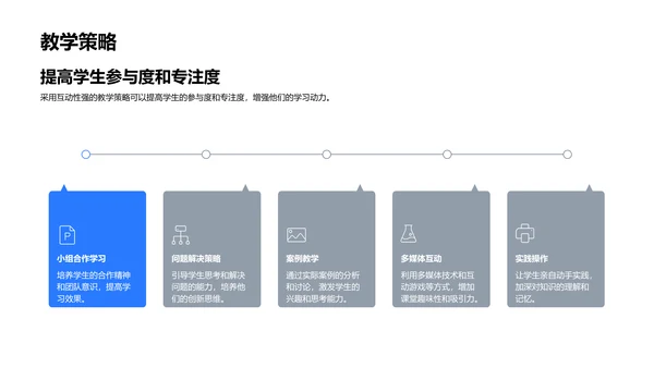 教师教学创新分享