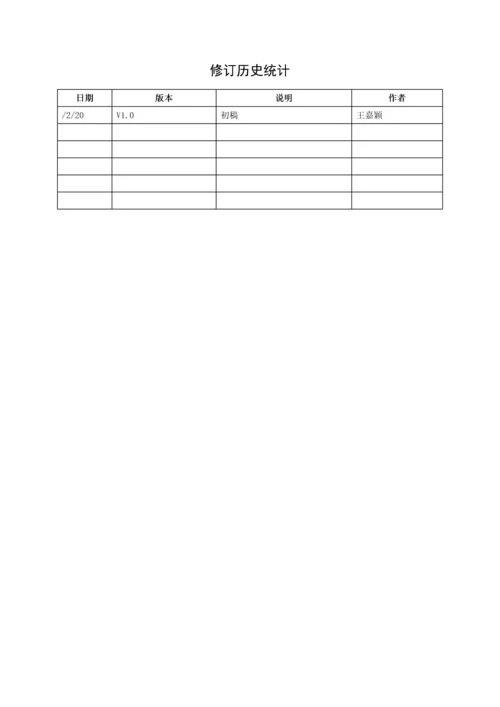 小区物业标准管理系统测试报告.docx