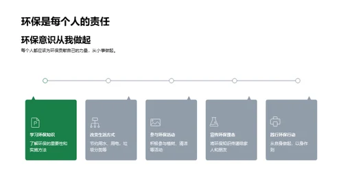 绿色行动，我们在路上