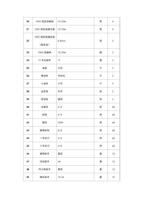 物业工程维修部开办物资配置清单.docx