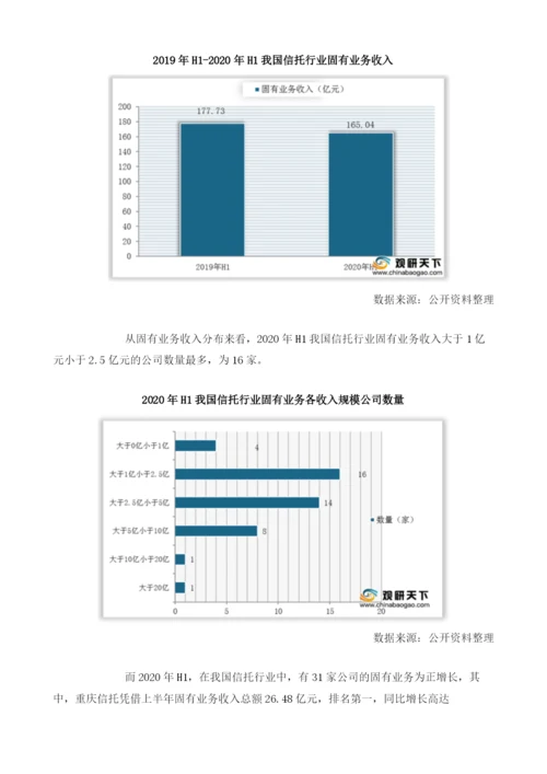 我国信托业绩可喜信托、固有两大业务中过半企业实现正增长.docx