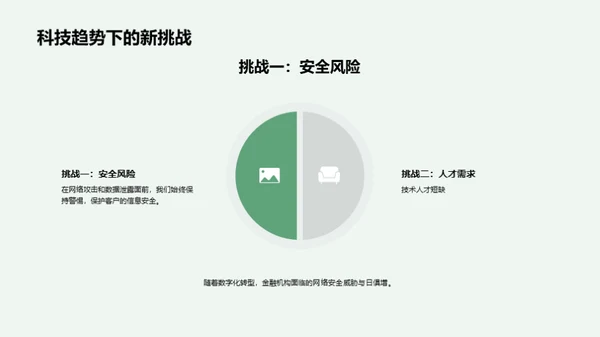 金融领域的数字化革新