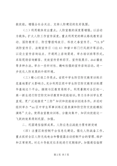 人防办年度防空工作要点.docx