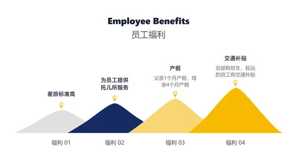 黄白色简约风企业介绍招聘宣讲会