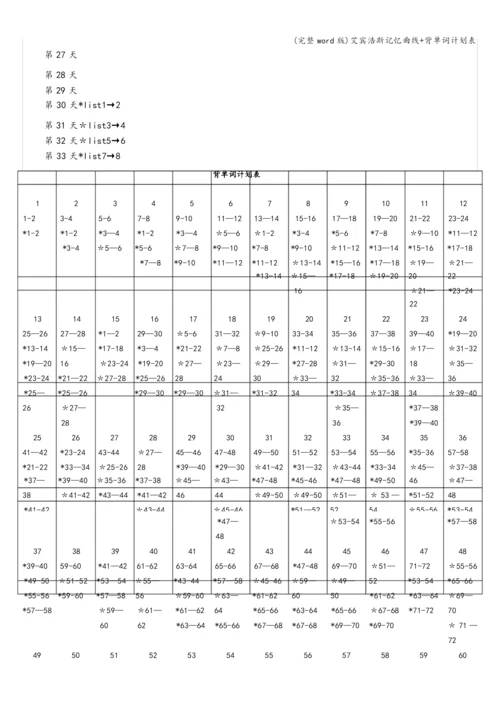 (完整word版)艾宾浩斯记忆曲线+背单词计划表.docx
