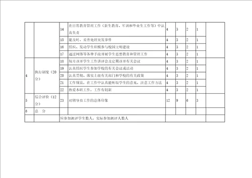 浙江师范大学辅导员工作考核办法