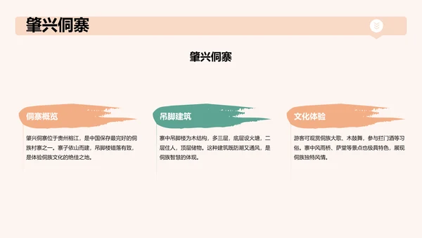 绿色国潮风贵州旅游景点介绍PPT模板