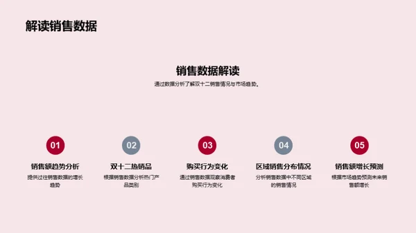 双十二电商革新