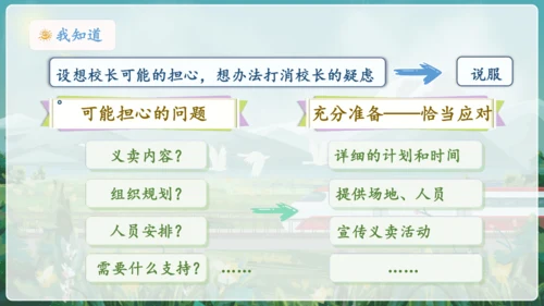 统编版语文六年级上册 第四单元  口语交际：请你支持我   课件
