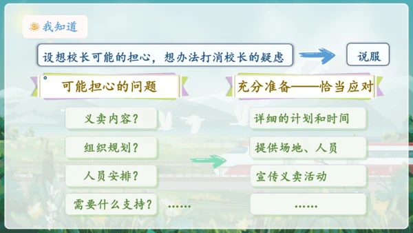 统编版语文六年级上册 第四单元  口语交际：请你支持我   课件