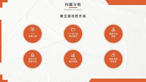 橙色实拍风团队协作五大障碍培训PPT