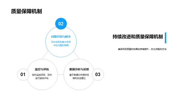 季度项目评估与前瞻