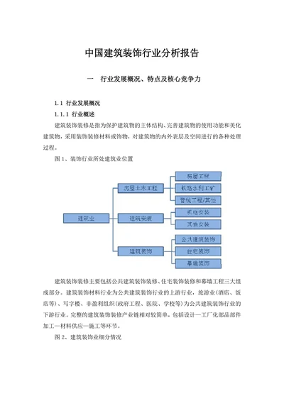中国建筑装饰行业分析报告