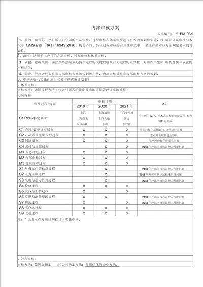 内部审核方案