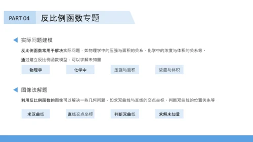蓝色插画风初中数学函数专题突破PPT