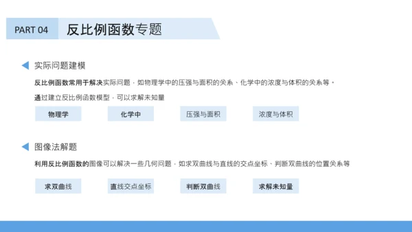 蓝色插画风初中数学函数专题突破PPT