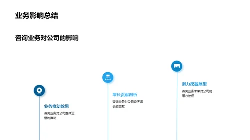 咨询业驶向辉煌