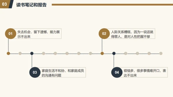 演讲与口才通用PPT模板