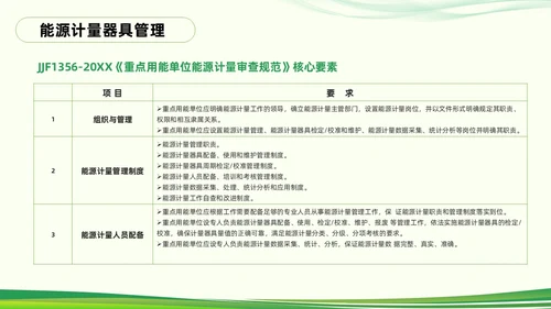 绿色简约能源管理知识培训PPT模板宣传PPT动态PPT