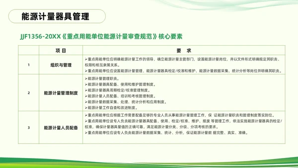 绿色简约能源管理知识培训PPT模板宣传PPT动态PPT