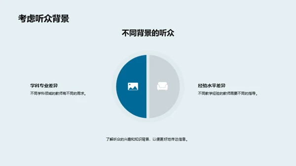 打造精彩学术报告