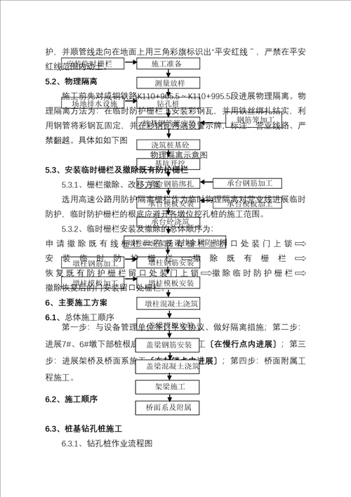 4跨咸铜铁路K1109805箱梁桥既有线施工方案