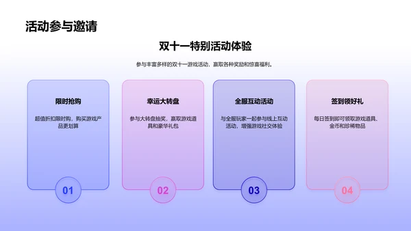 双十一游戏购物分析PPT模板