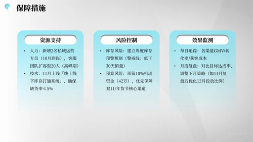 灰蓝色商务风营销报告PPT模板