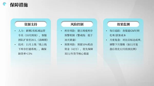 灰蓝色商务风营销报告PPT模板