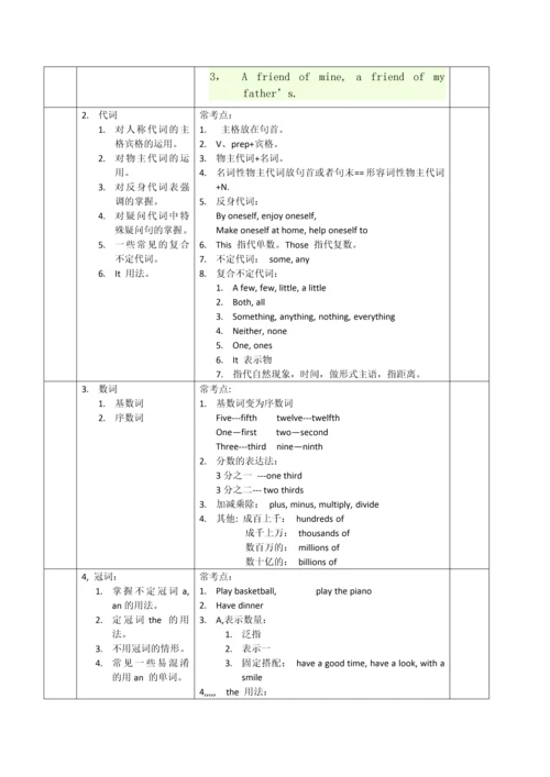 上海中考英语考纲要求与技巧.docx