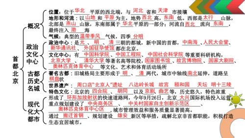 人教版初中地理八年级下册（全册）知识结构及地图复习课件