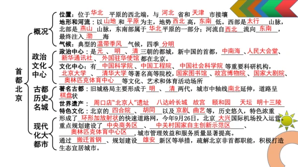 人教版初中地理八年级下册（全册）知识结构及地图复习课件