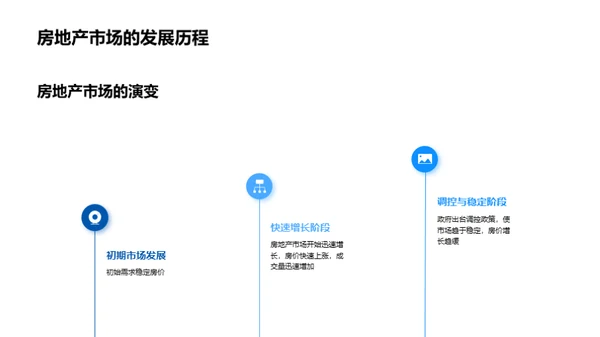 简约风地产家居教学课件PPT模板