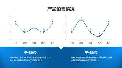 折线图-蓝色简约风数据分析