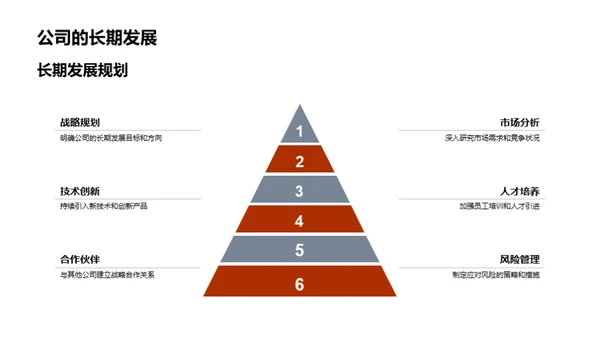 科技创新之团队篇章