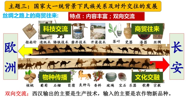 第三单元 秦汉时期：统一多民族封建国家的建立和巩固  单元复习课件