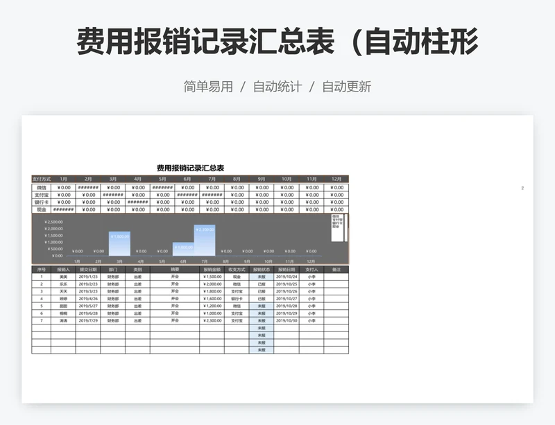 费用报销记录汇总表（自动柱形图）