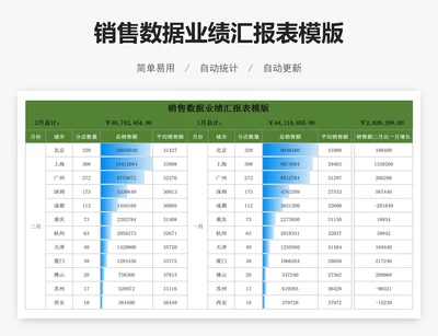 销售数据业绩汇报表模版