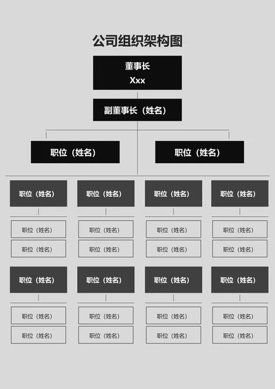 公司组织架构图通用模板